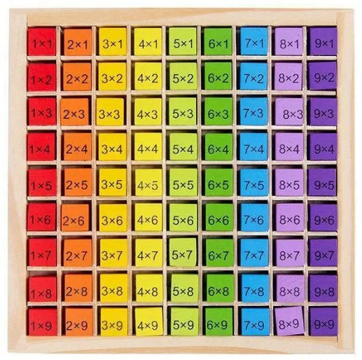 Puidust korrutustabel